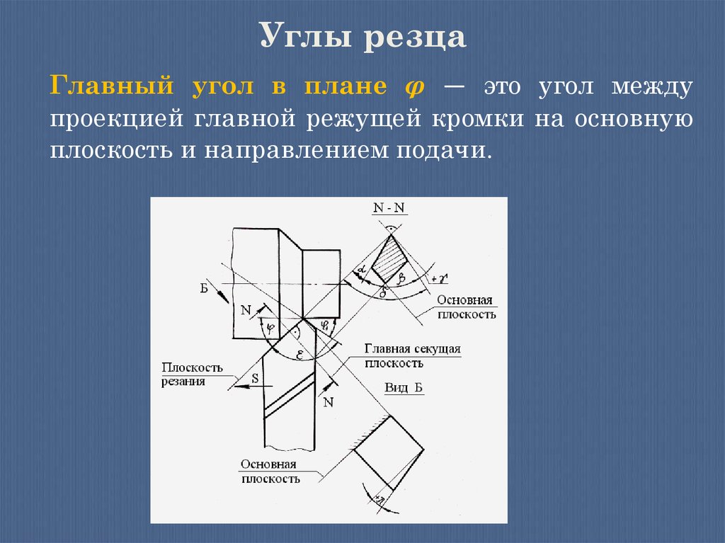 Конструкция резца