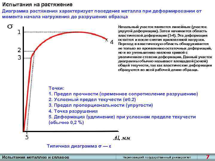 Понятие и определение предела текучести стали