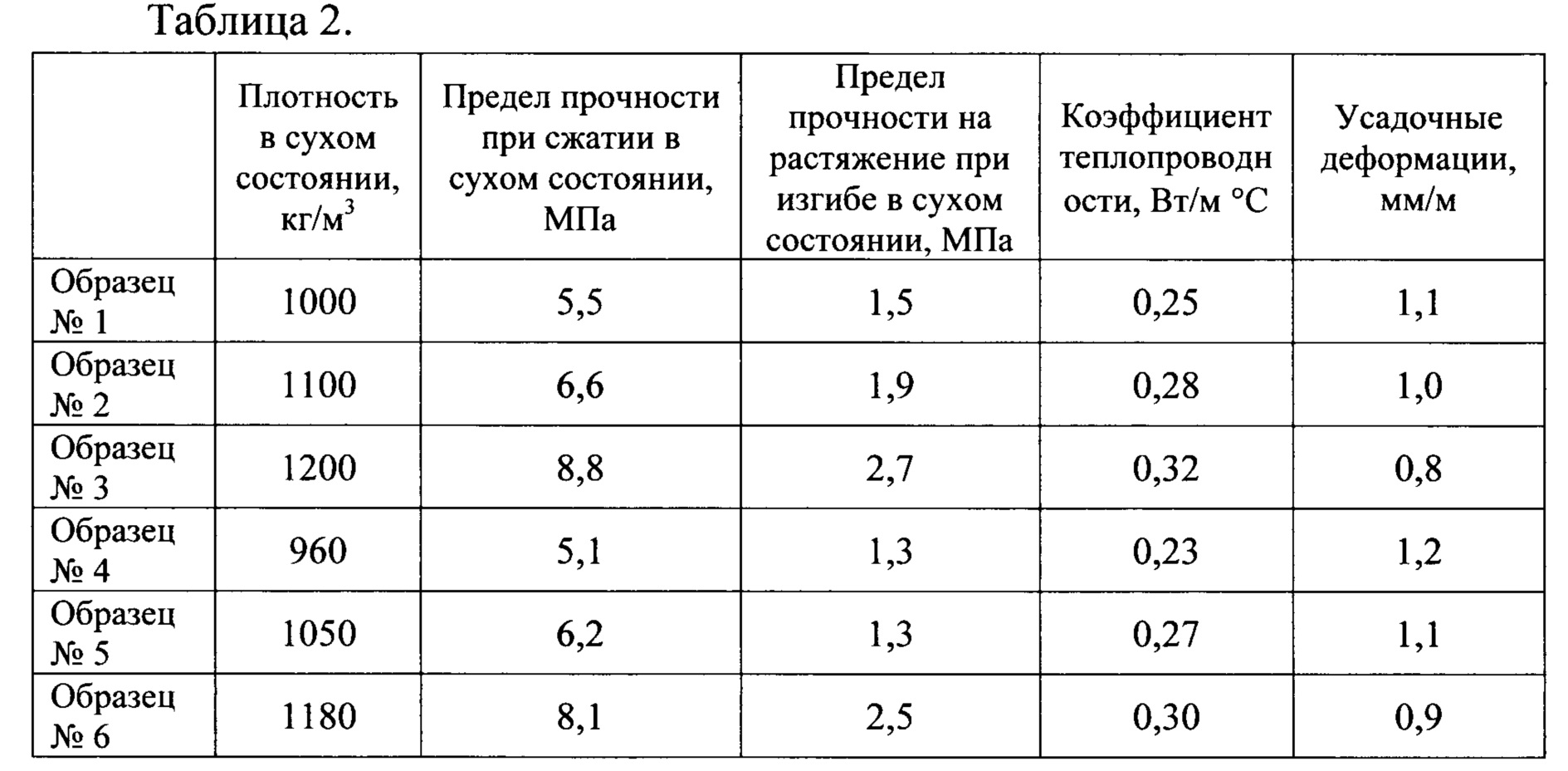 Как определить прочность стали - морской флот