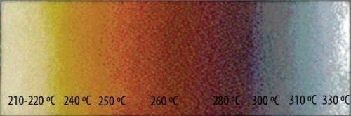 Цвет металла и температура