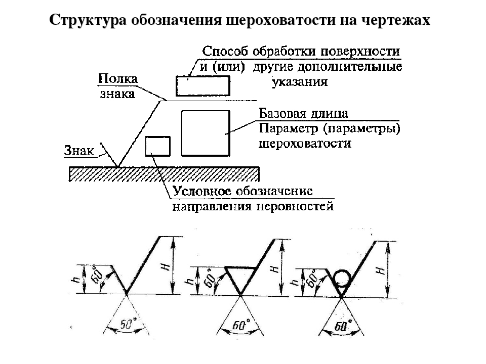 Обозначение шероховатости резьбы на чертежах - морской флот