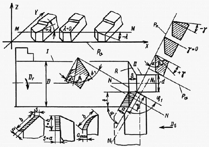 Основные элементы, режущая часть, геометрия токарного резца