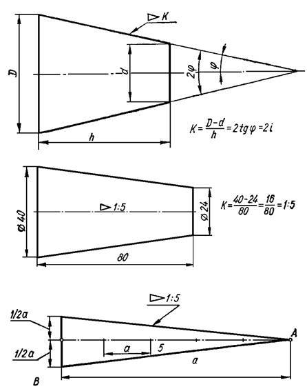 Конусность и уклон: построение, расчет, обозначение