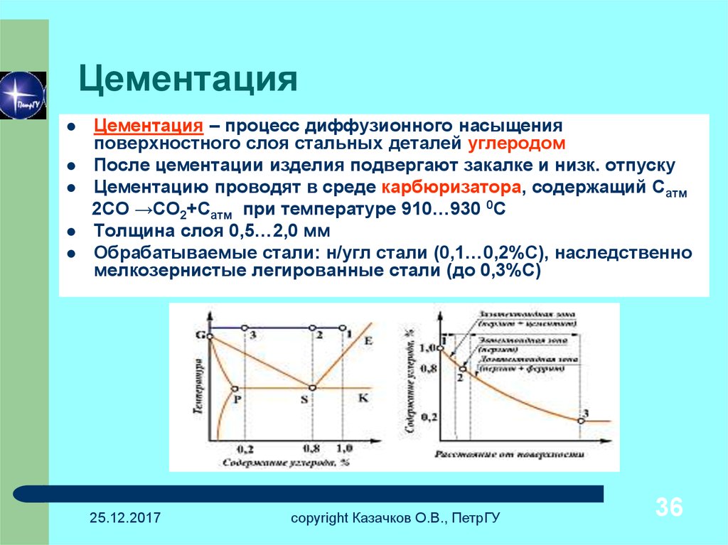 Цементация стали 40х - всё про металл и металлообработку