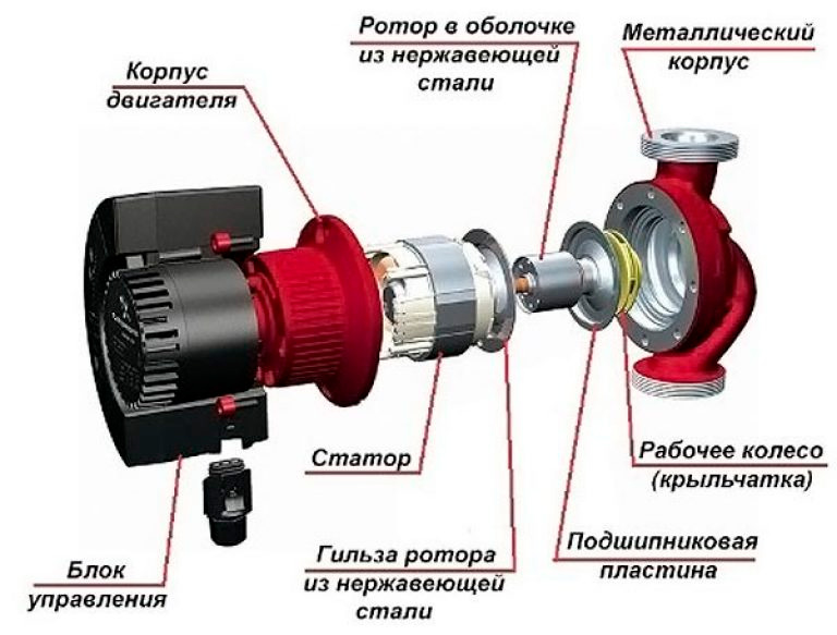 Схема установки насоса циркуляционного на отопление