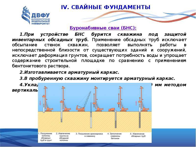 Буронабивные сваи: технологии, преимущества и сферы применения