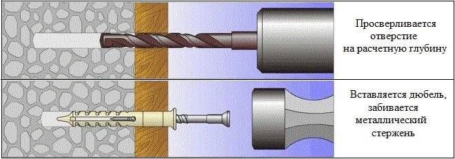 Как маленький дюбель закрепить в большом отверстии