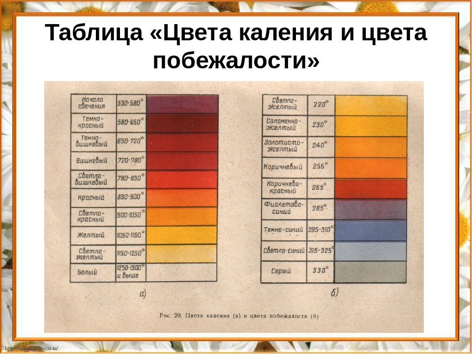 Нормализация стали: процесс, температура, режимы, время