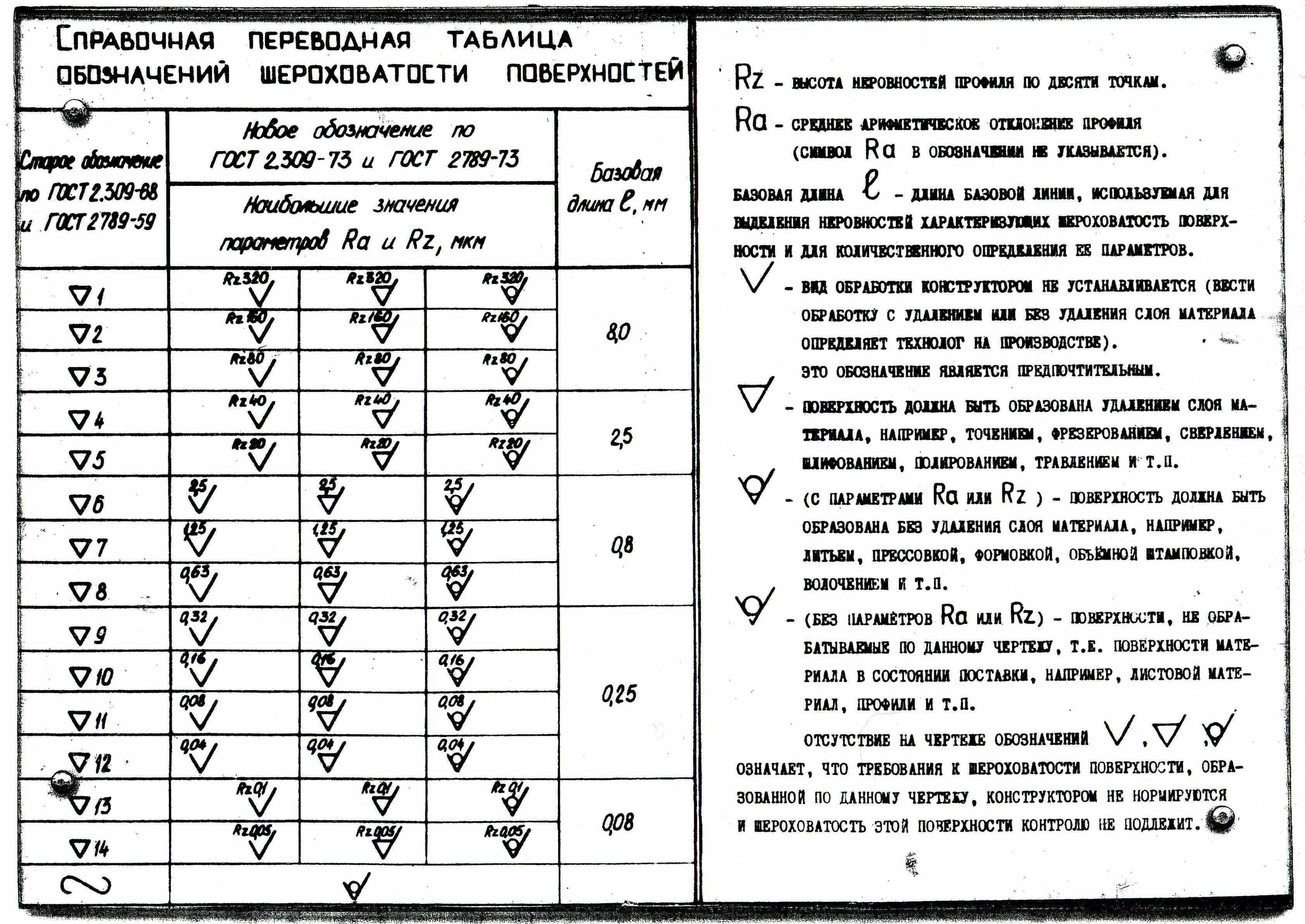 Гост 2.309-73 скачать бесплатно - 