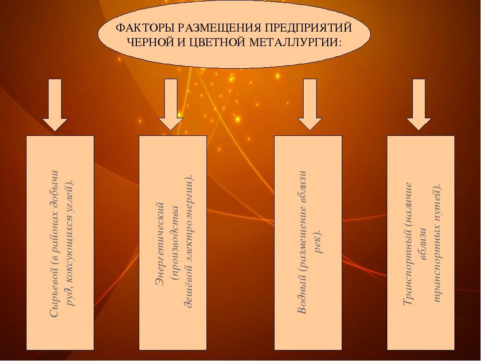 Главные факторы размещения предприятий по производству алюминия