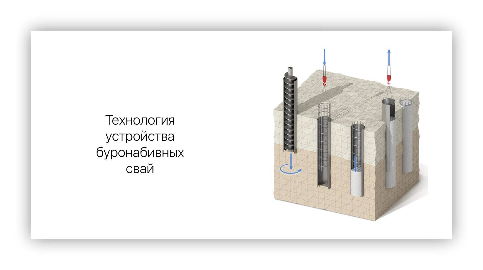 Фундаменты опор мостов на буронабивных сваях - stroyone.com