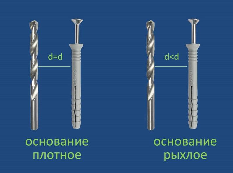 Как подобрать сверло под дюбель: принципы подбора и крепления