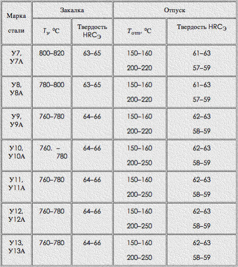 Закалка стали 45