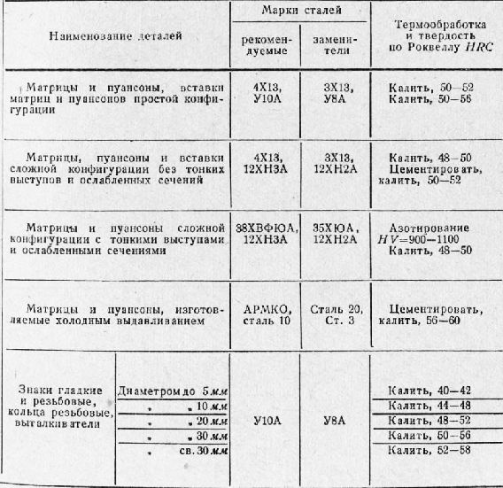 Твердость стали. Сталь 40х азотирование твердость. Сталь 12х18н10т термообработка улучшение. Сталь 40х термообработка зубьев шестерни. Сталь 20хн3а твердость после термообработки.