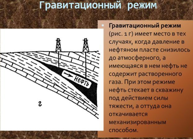 Гравитационный режим добычи природного газа