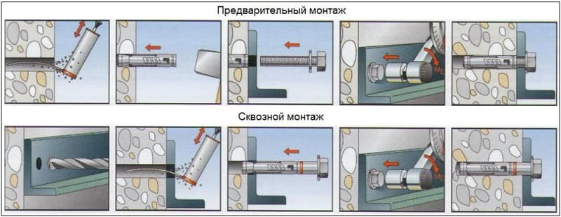 Как правильно просверлить отверстие под дюбель