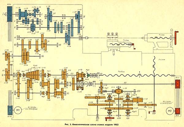 Кинематическая схема токарно-винторезного станка 1К62