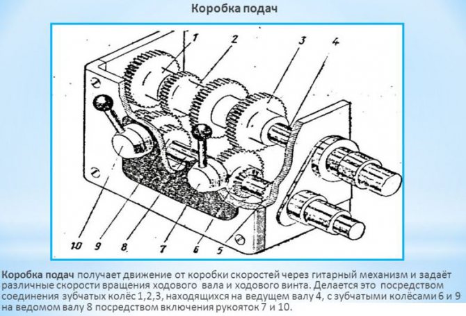 Коробка подач станка модели ТВ6