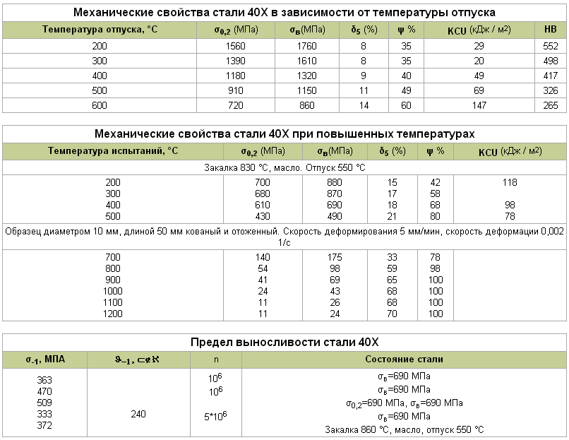 Объемная закалка стали 40х