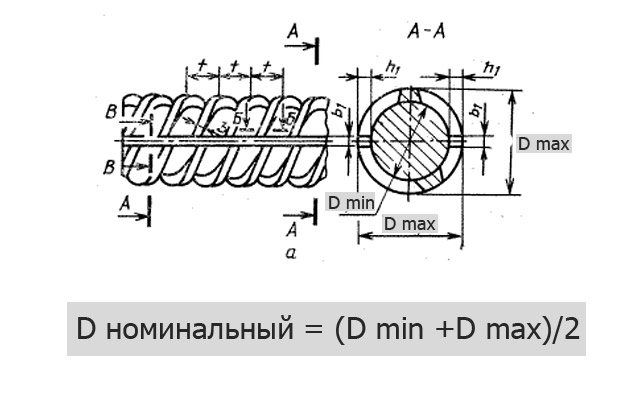 определение номинального диаметра арматуры