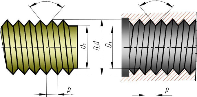 отличие дюймовой резьбы от метрической