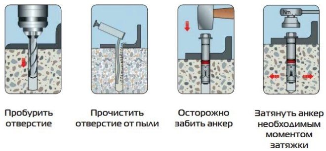 Порядок установки анкерного болта с гайкой