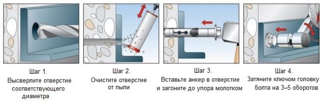 Порядок установки анкерного болта с шестигранной головкой