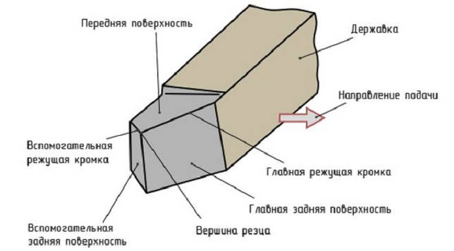 tokar-rez-po-met-1