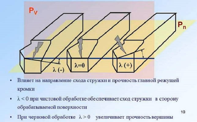 ugol-naklona