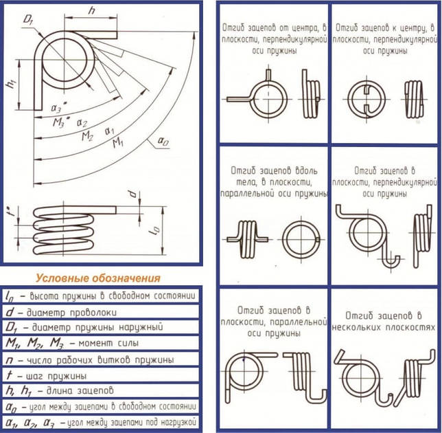 Схематическое изображение пружины
