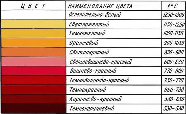 Как сделать пружину в домашних условиях своими руками