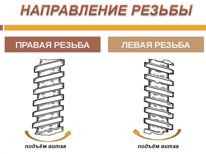 правая и левая резьба