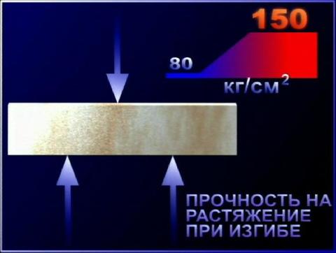 Прочность стали на растяжение при изгибе