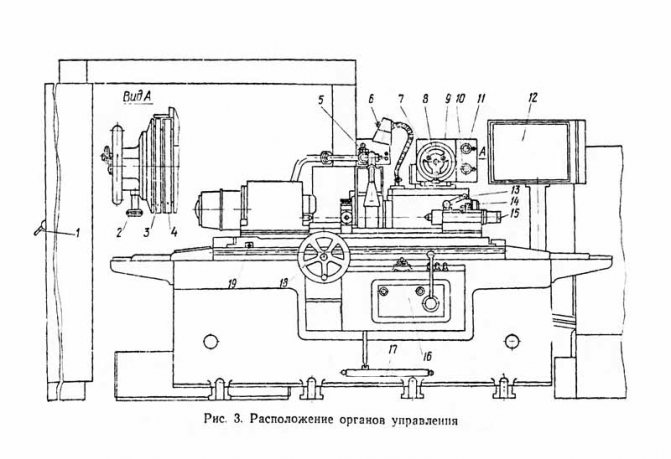 Расположение органов управления шлифовальным станком 3М151