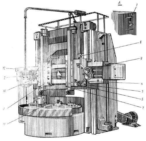 Расположение органов управления токарно-карусельным станком 1525