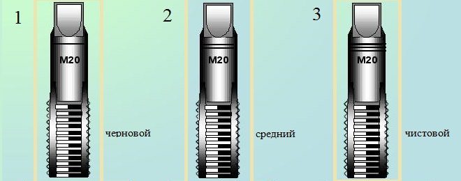 Разбортовка отверстий под резьбу