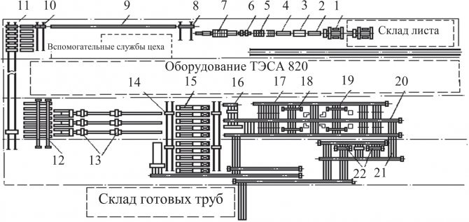 Схема расположения оборудования