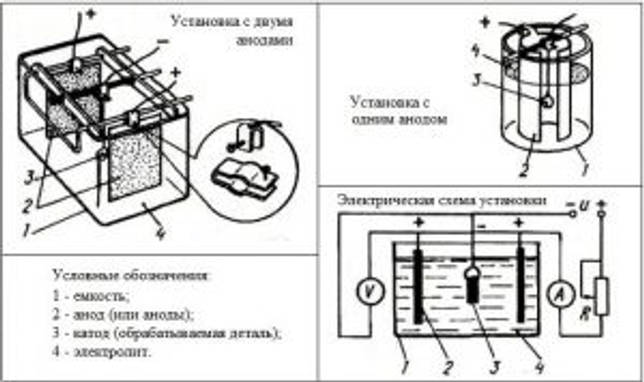 Схема установки для электролитического никелирования