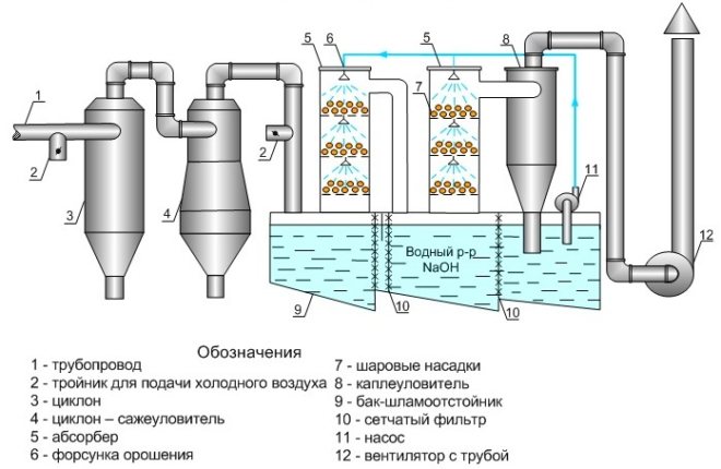 Система очистки природного газа