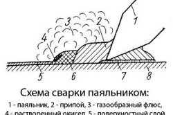 Схема сварки паяльником