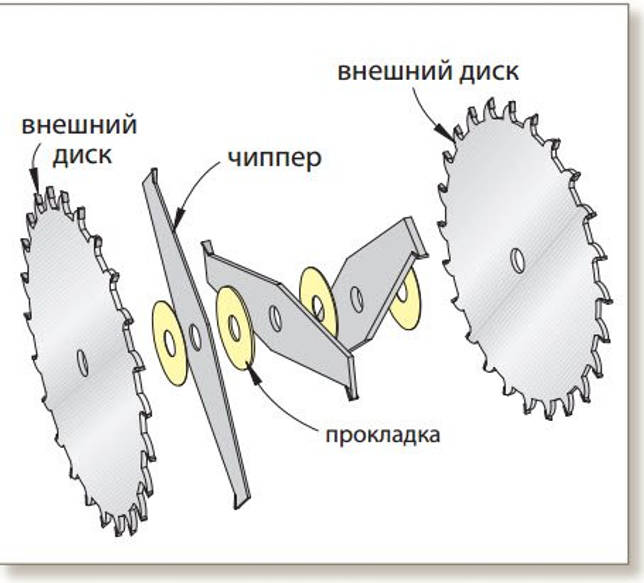 Соединение «шип-паз»: шипорезное приспособление и фрезы для ручного фрезера