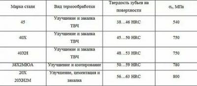 Сталь 40х твердость hrc после закалки