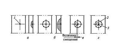 Сверление отверстий по разметке