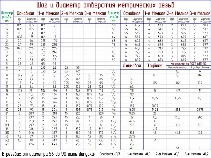 Таблица для вычислений