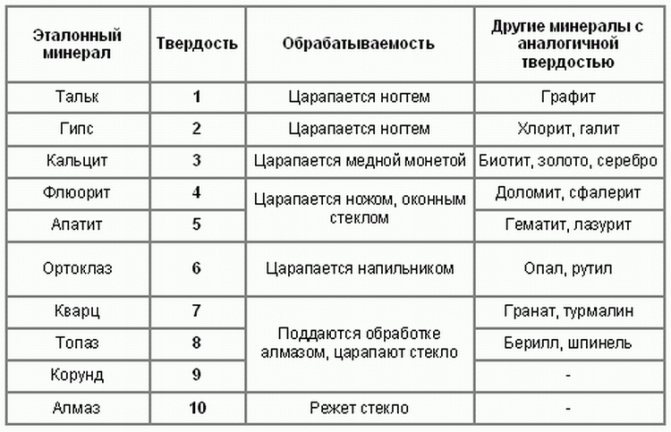 Таблица твердости материалов