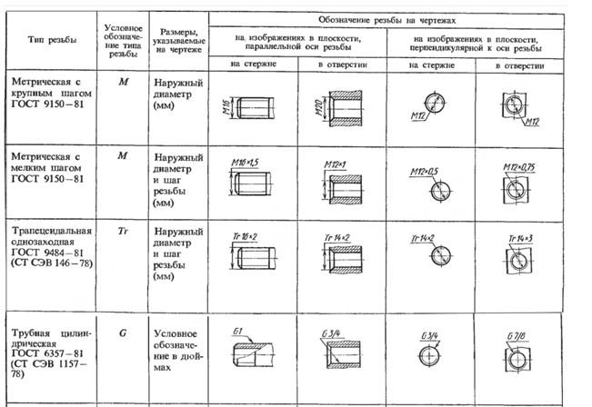 Условные обозначения на чертежах