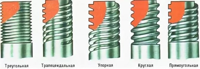 виды профиля резьб