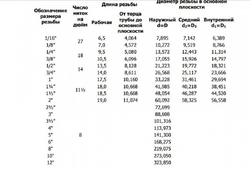 Вышеупомянутая таблица