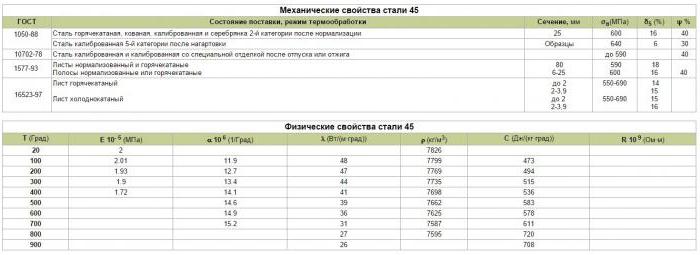 закалка стали 45