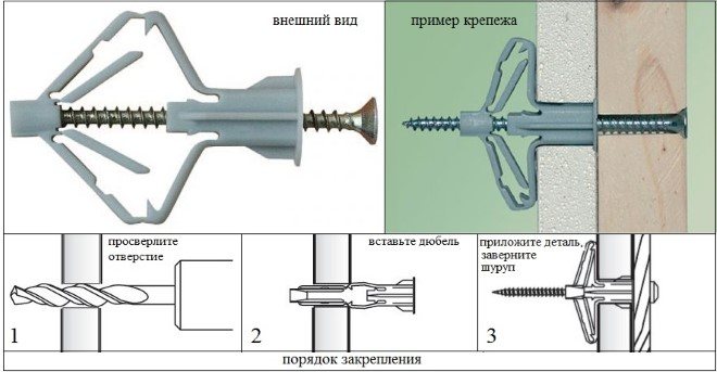 Закрепление предметов на гипсокартоных стенах с помощью дюбеля-бабочки